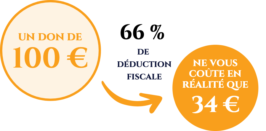deduction-fiscale